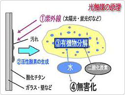 �w���G�}�x�Ƃ́H